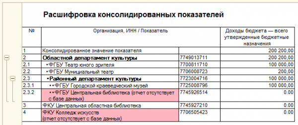1С:Свод отчетов